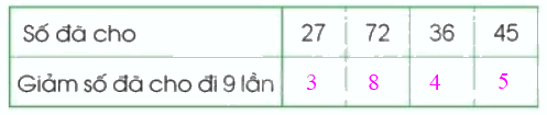 Toán lớp 3 trang 50 - Bảng chia 9 - SGK Cánh diều 5
