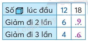 Toán lớp 3 trang 66 - Giảm một số đi một số lần - SGK Chân trời sáng tạo 0 3