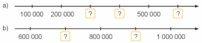 Toán lớp 4 - Bài 10: Số có sáu chữ số. Số 1 000 000 - SGK Kết nối tri thức 3 1