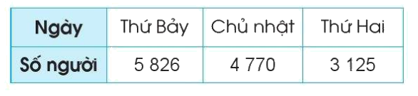 Toán lớp 4 trang 104 - Bài 47: Ước lượng tính - SGK Cánh diều 1