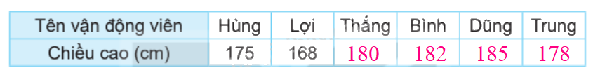 Toán lớp 4 trang 114 - Bài 72: Ôn tập một số yếu tố thống kê và xác suất - SGK Kết nối tri thức 2