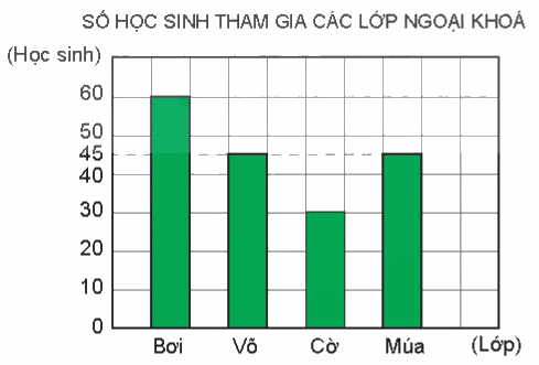 Toán lớp 4 trang 114 - Bài 72: Ôn tập một số yếu tố thống kê và xác suất - SGK Kết nối tri thức 3