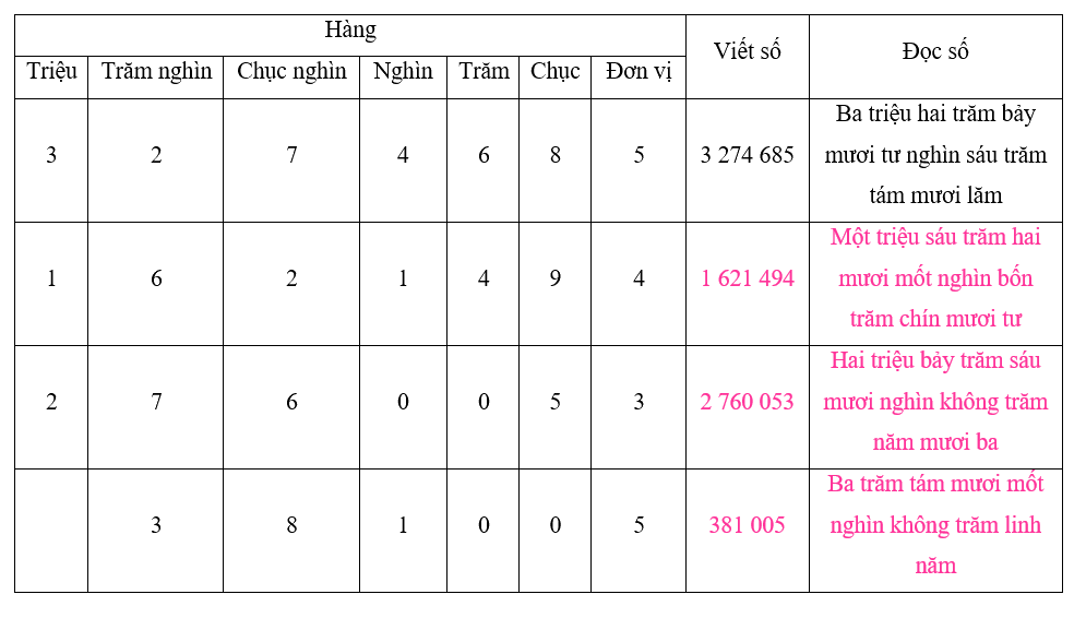 Toán lớp 4 trang 127 - Bài 37: Ôn tập chung - SGK Kết nối tri thức 2
