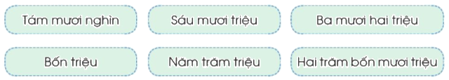 Toán lớp 4 trang 17 - Bài 6: Các số có nhiều chữ số - SGK Cánh diều 1 1