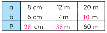 Toán lớp 4 trang 28 - Bài 11: Biểu thức có chứa chữ (tiếp theo) - SGK Chân trời sáng tạo 2 2
