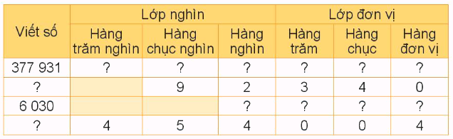 Toán lớp 4 trang 37 - Bài 11: Hàng và lớp - SGK Kết nối tri thức 0 1