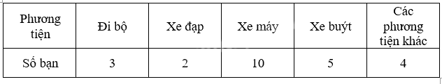 Toán lớp 4 trang 37 - Bài 16: Dãy số liệu - SGK Chân trời sáng tạo 3 1