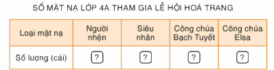Toán lớp 4 trang 40 - Bài 116: Luyện tập chung - SGK Bình Minh 2