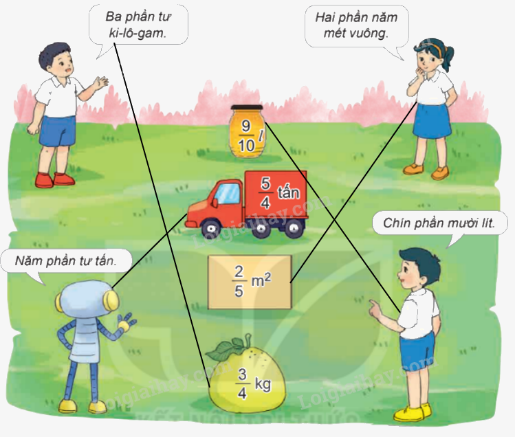 Toán lớp 4 trang 53 - Bài 54: Phân số và phép chia số tự nhiên - SGK Kết nối tri thức 6 2