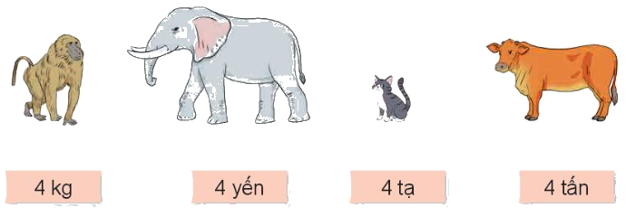 Toán lớp 4 trang 56 - Bài 17: Yến, tạ, tấn - SGK Kết nối tri thức 1