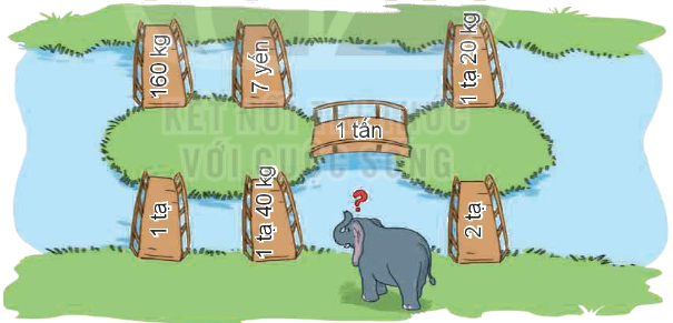 Toán lớp 4 trang 56 - Bài 17: Yến, tạ, tấn - SGK Kết nối tri thức 8