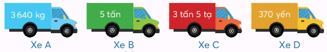 Toán lớp 4 trang 80 - Bài 36: Yến, tạ, tấn - SGK Chân trời sáng tạo 4
