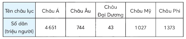 Toán lớp 4 trang 84 - Bài 38: Ôn tập học kì 1 - Ôn tập số tự nhiên - SGK Chân trời sáng tạo 5 1