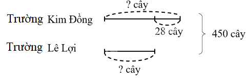 Toán lớp 4 trang 88 - Bài 26: Luyện tập chung - SGK Kết nối tri thức 15