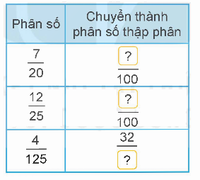 Toán lớp 5 Bài 10. Khái niệm số thập phân - SGK kết nối tri thức 15