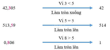 Toán lớp 5 Bài 13. Làm tròn số thập phân - SGK kết nối tri thức 2
