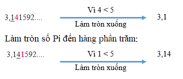 Toán lớp 5 Bài 13. Làm tròn số thập phân - SGK kết nối tri thức 9