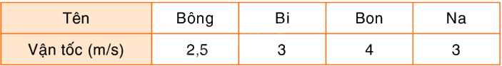 Toán lớp 5 Bài 141. Luyện tập - SGK Bình Minh 1