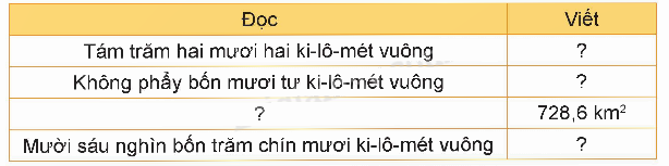 Toán lớp 5 Bài 15. Ki-lô-mét vuông. Héc-ta - SGK kết nối tri thức 1
