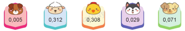 Toán lớp 5 Bài 15. Số thập phân (tiếp theo) - SGK cánh diều 1