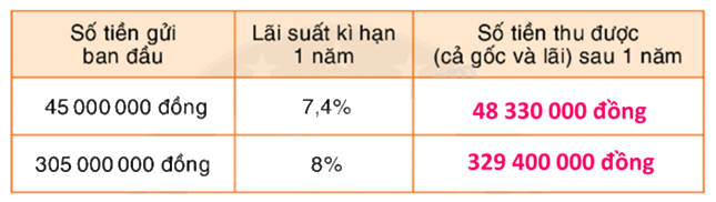 Toán lớp 5 Bài 157. Ôn tập về tỉ số phần trăm- SGK Bình Minh 4
