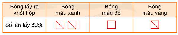 Toán lớp 5 Bài 171. Ôn tập cuối năm (tiếp theo) - SGK Bình Minh 3