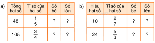 Toán lớp 5 Bài 22. Luyện tập chung - SGK Bình Minh 1