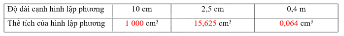Toán lớp 5 Bài 53.Thể tích của hình lập phương - SGK Kết nối tri thức với cuộc sống 2