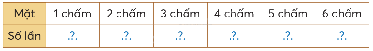 Toán lớp 5 Bài 6. Tỉ số của số lần lặp lại một sự kiện so với tổng số lần thực hiện - SGK chân trời sáng tạo 1 1