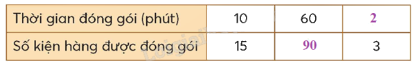 Toán lớp 5 Bài 8. Ôn tập và bổ sung bài toán liên quan đến rút về đơn vị - SGK chân trời sáng tạo 2