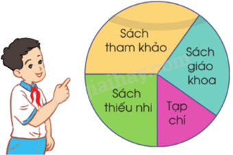 Toán lớp 5 Bài 91. Ôn tập chung - SGK cánh diều 8