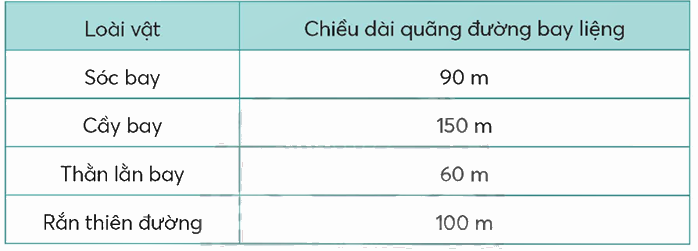 Toán lớp 5 Bài 95. Ôn tập độ dài, khối lượng, dung tích, nhiệt độ, tiền Việt Nam - SGK chân trời sáng tạo 8 1