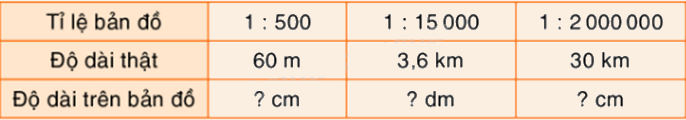 Toán lớp 5 Bài 98. Ứng dụng của tỉ lệ bản đồ (tiếp theo) - SGK Bình Minh 1