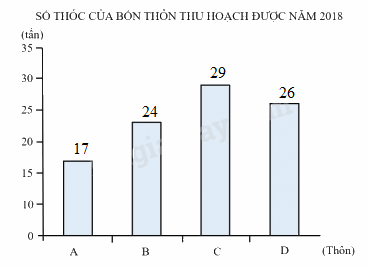 Tổng hợp 20 đề kiểm tra giữa học kì 1 Toán 4 Chân trời sáng tạo có đáp án 2