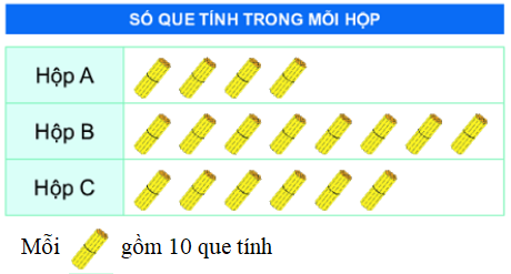 Tổng hợp 20 đề thi học kì 1 Toán 2 chân trời sáng tạo có đáp án 18