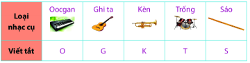 Trả lời Hoạt động khám phá 1 trang 101 SGK Toán 6 Chân trời sáng tạo 1