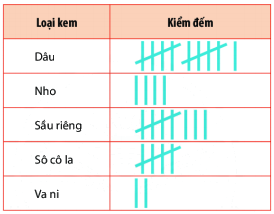 Trả lời Thực hành 1 trang 96 SGK Toán 6 Chân trời sáng tạo 1