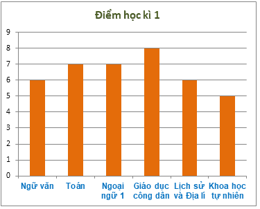 Trắc nghiệm Bài 1: Thu thập, tổ chức, biểu diễn, phân tích và xử lí số liệu (tiếp) Toán 6 Cánh diều 0 30