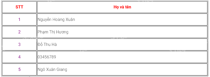 Trắc nghiệm Bài 1: Thu thập, tổ chức, biểu diễn, phân tích và xử lí số liệu Toán 6 Cánh diều 0 10