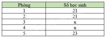 Trắc nghiệm Bài 1: Thu thập và phân loại dữ liệu Toán 8 Cánh diều 0 8