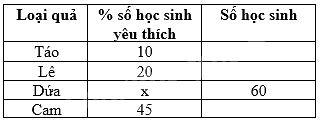 Trắc nghiệm Bài 1: Thu thập và phân loại dữ liệu Toán 8 Cánh diều 0 9