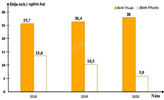 Trắc nghiệm Bài 19: Biểu diễn dữ liệu bằng bảng, biểu đồ Toán 8 Kết nối tri thức 0 19