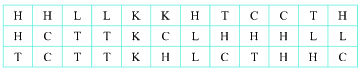 Trắc nghiệm Bài 2: Biểu diễn dữ liệu trên bảng Toán 6 Chân trời sáng tạo 0 5