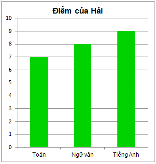 Trắc nghiệm Bài 2: Biểu đồ cột kép Toán 6 Cánh diều 0 16