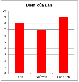 Trắc nghiệm Bài 2: Biểu đồ cột kép Toán 6 Cánh diều 0 17