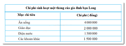 Trắc nghiệm Bài 2: Biểu đồ hình quạt tròn Toán 7 Chân trời sáng tạo 0 7