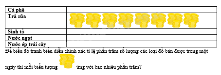 Trắc nghiệm Bài 2: Lựa chọn dạng biểu đồ để biểu diễn dữ liệu Toán 8 Chân trời sáng tạo 0 52