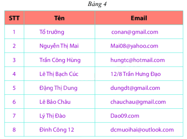Trắc nghiệm Bài 38: Dữ liệu và thu thập dữ liệu Toán 6 Kết nối tri thức 0 5
