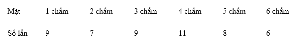 Trắc nghiệm Bài 4: Xác suất của biến cố ngẫu nhiên trong một số trò chơi đơn giản Toán 8 Cánh diều 0 7