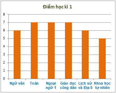 Trắc nghiệm Bài 40: Biểu đồ cột Toán 6 Kết nối tri thức 0 21